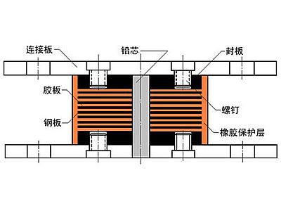 江夏区抗震支座施工-普通板式橡胶支座厂家
